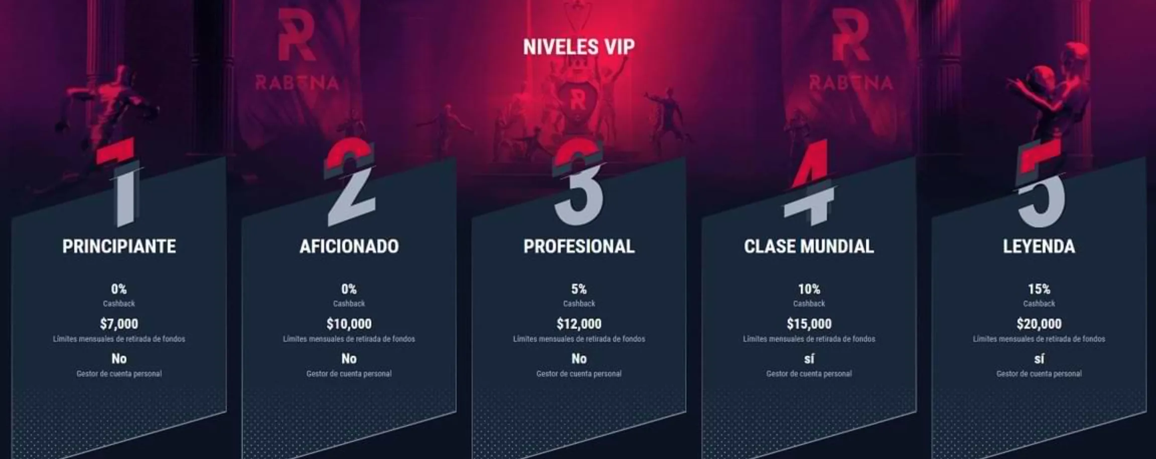 Niveles de programa VIP Niveles VIP Rabona