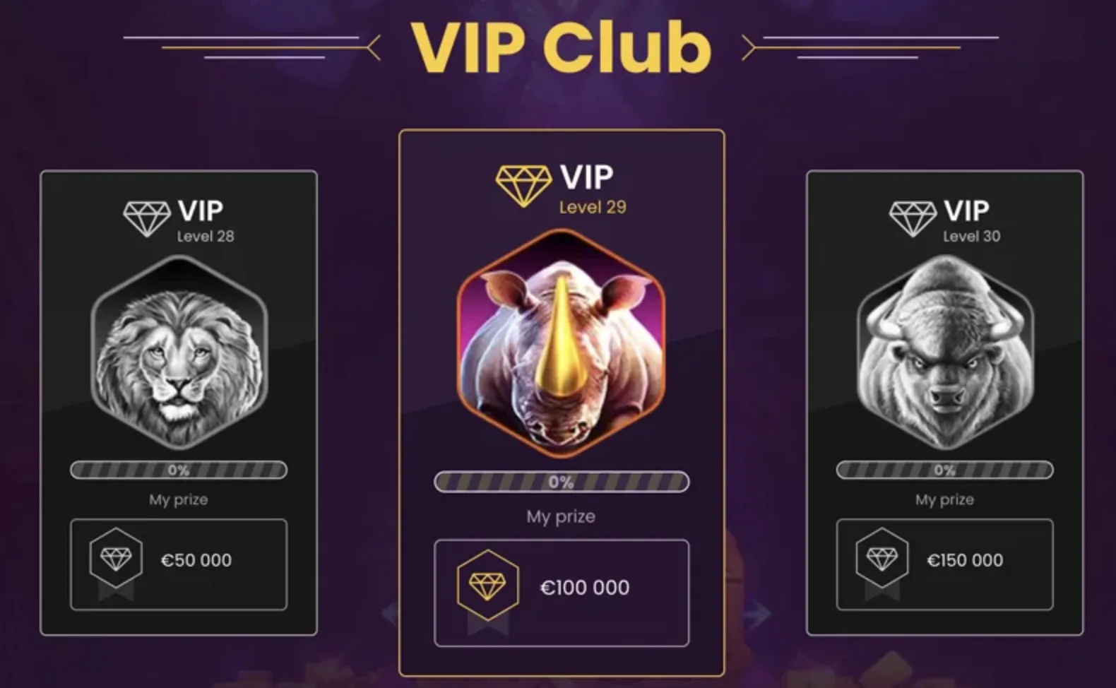 Niveles de un club VIP VIP Club